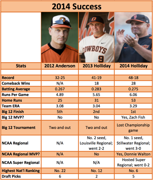 Tale of the Tape 2012-14
