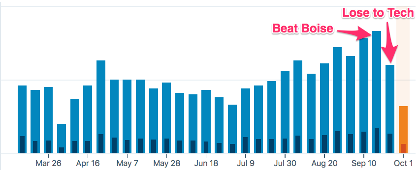 Screen Shot 2018-10-05 at 9.11.30 AM.png