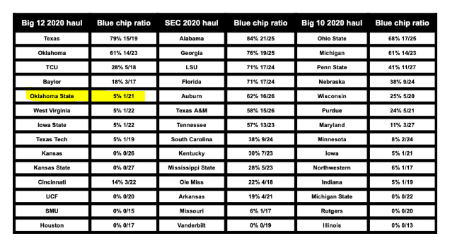 blue chip chart