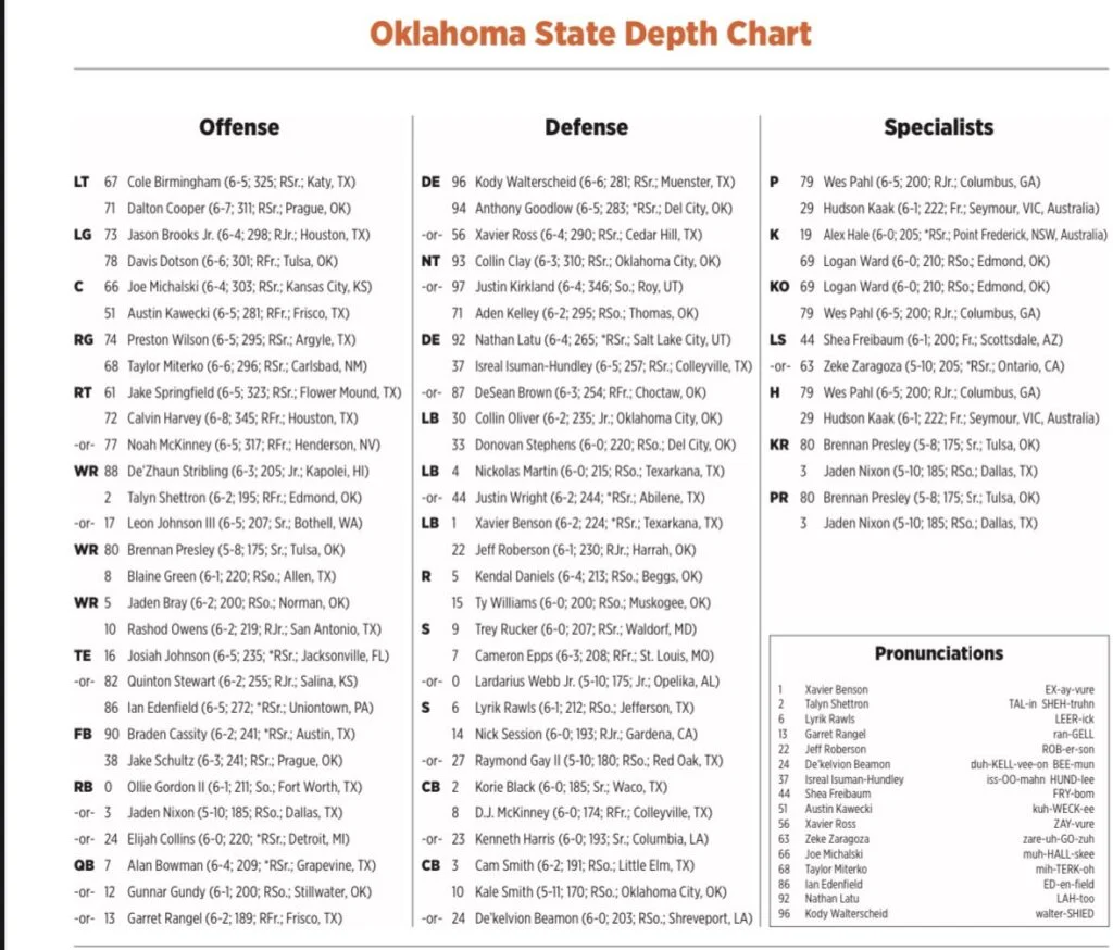 Oklahoma State football: 2023 OSU Cowboys schedule, depth charts