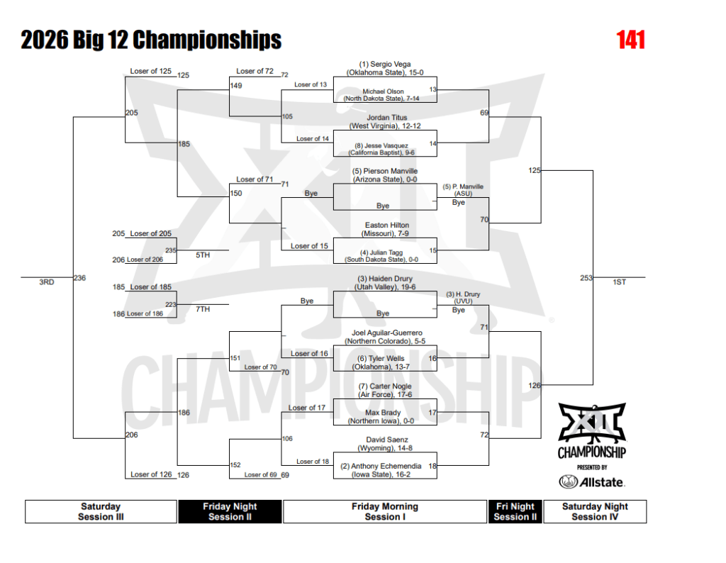 OSU Wrestling: Big 12 Brackets Released, Every Cowboy's Path to a ...